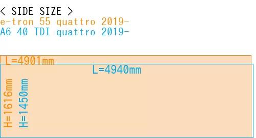 #e-tron 55 quattro 2019- + A6 40 TDI quattro 2019-